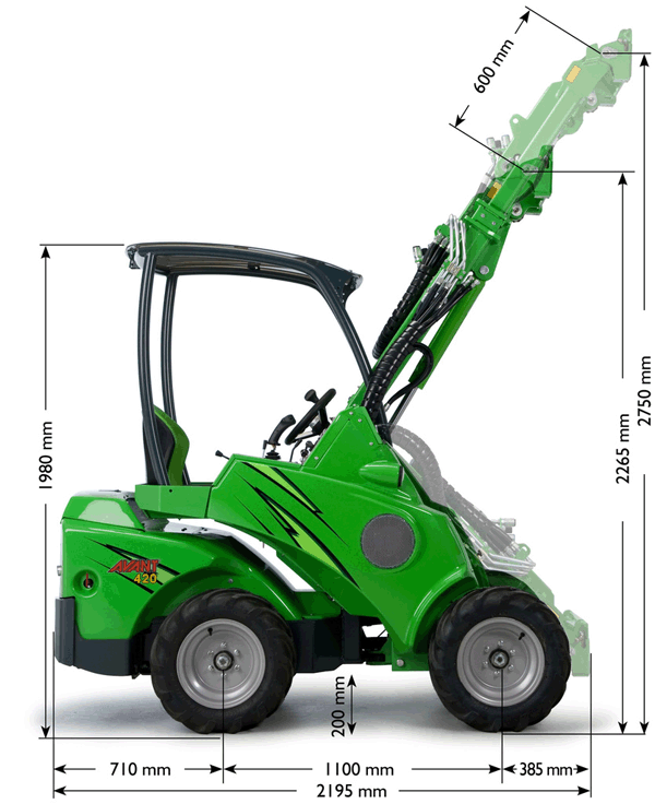 Avant® 400 Series compact loaders. Diesel Avant loaders / petrol 4WD